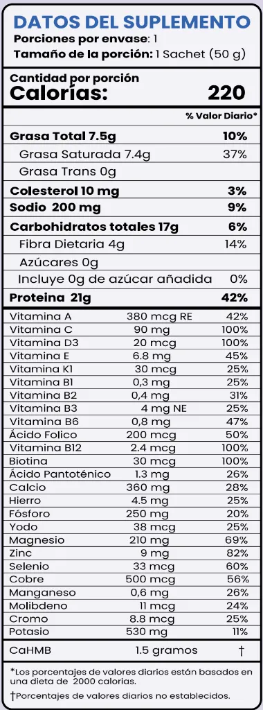 Tabla nutricional
